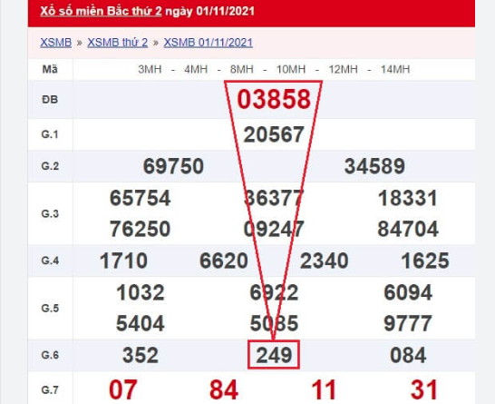3 Càng Miền Bắc Là Sao: Cơ Hội Thắng Nhờ Soi Cầu Chuẩn Ku bet