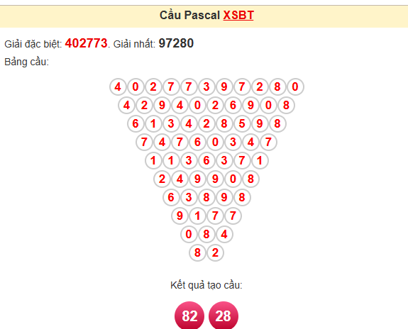 Dàn Đề Số 8 Hôm Nay – Nuôi Dàn 8 Con Số Ăn Lô Hàng Ngày Ku Casino