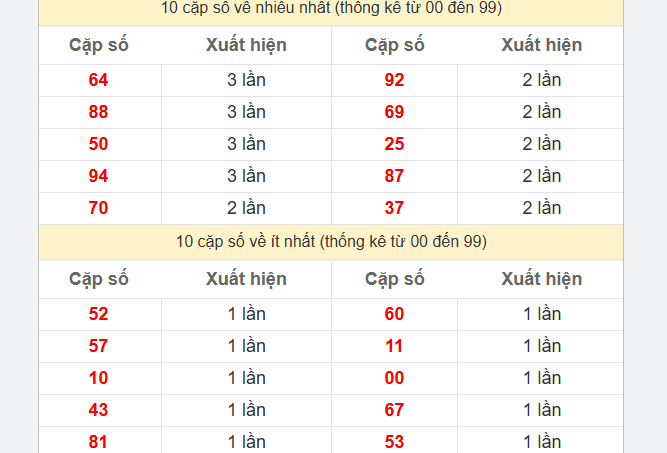 Soi Cầu XSMN 03-08-2024 – Dự Đoán XSMN Hôm Nay Thần Tài: Chìa Khóa Thành Công Cho Cược Thủ Kubet Casino