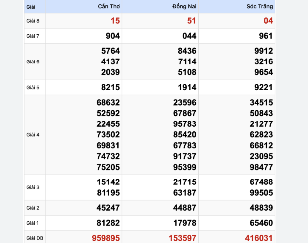 Soi Cầu XSMN 24-07-2024 – Dự Đoán XSMN Hôm Nay Thần Tài Kubet